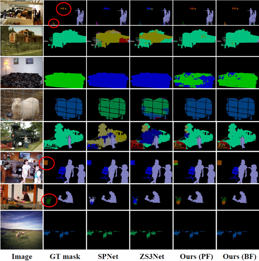 Visualizations of semgentation