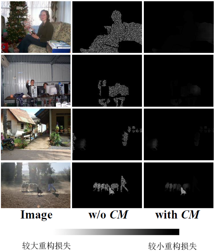 Visualizations of feature generation