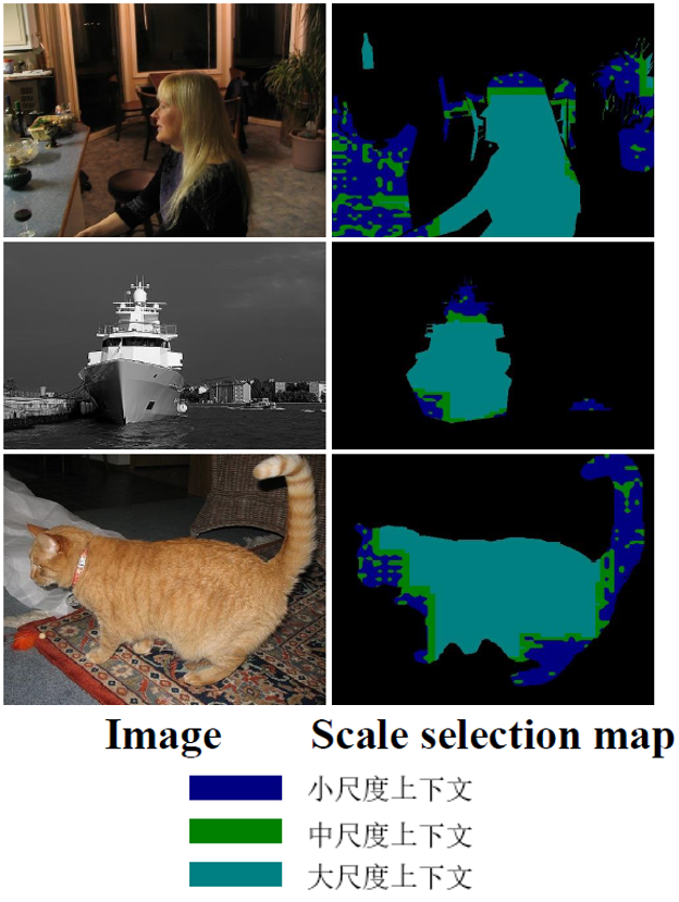 Visualizations of context selector